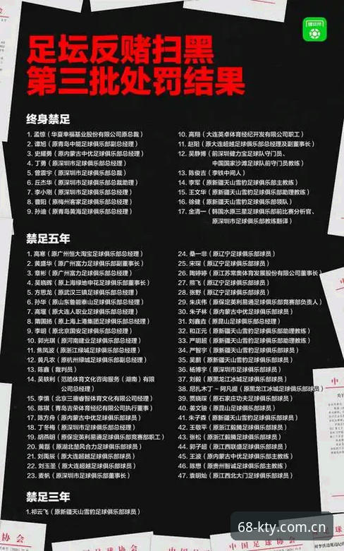K体育App下载 揭秘中国足协第三批禁足名单:65名从业者被罚背后的行业真相